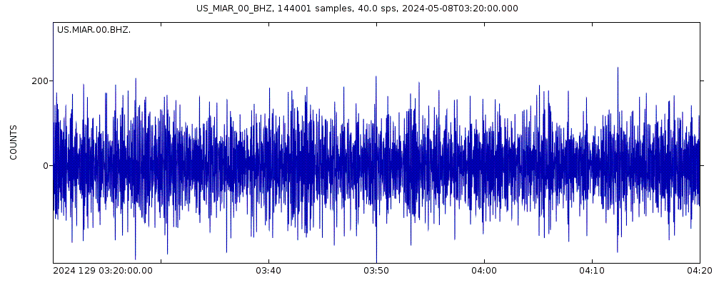 Seismic station Mount Ida, Arkansas, USA: seismogram of vertical movement last 60 minutes (source: IRIS/BUD)