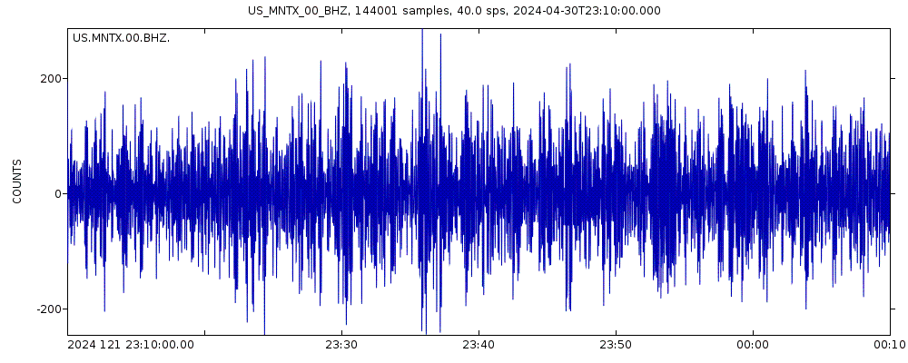 Seismic station Cornudas Mountains, Texas, USA: seismogram of vertical movement last 60 minutes (source: IRIS/BUD)