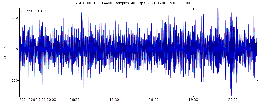 Seismic station Missoula, Montana, USA: seismogram of vertical movement last 60 minutes (source: IRIS/BUD)