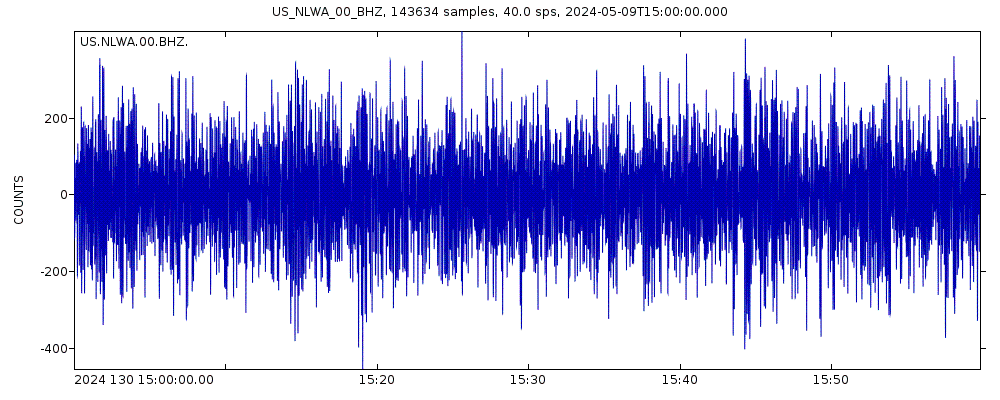 Seismic station Neilton Lookout, Washington, USA: seismogram of vertical movement last 60 minutes (source: IRIS/BUD)