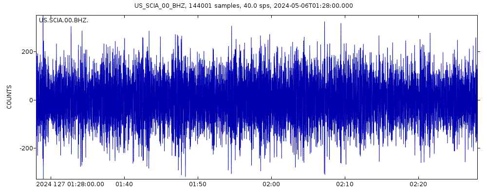 Seismic station State Center, Iowa, USA: seismogram of vertical movement last 60 minutes (source: IRIS/BUD)