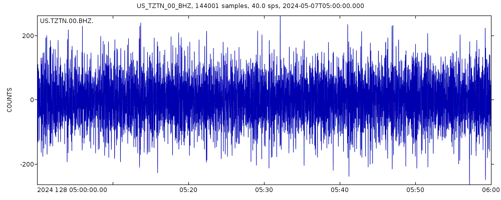 Seismic station Tazewell, Tennessee, USA: seismogram of vertical movement last 60 minutes (source: IRIS/BUD)