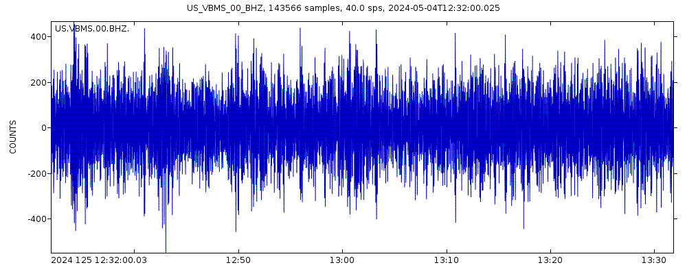 Seismic station Vicksburg, Mississippi: seismogram of vertical movement last 60 minutes (source: IRIS/BUD)