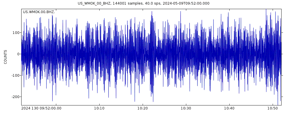 Seismic station Wichita Mountains, Oklahoma, USA: seismogram of vertical movement last 60 minutes (source: IRIS/BUD)