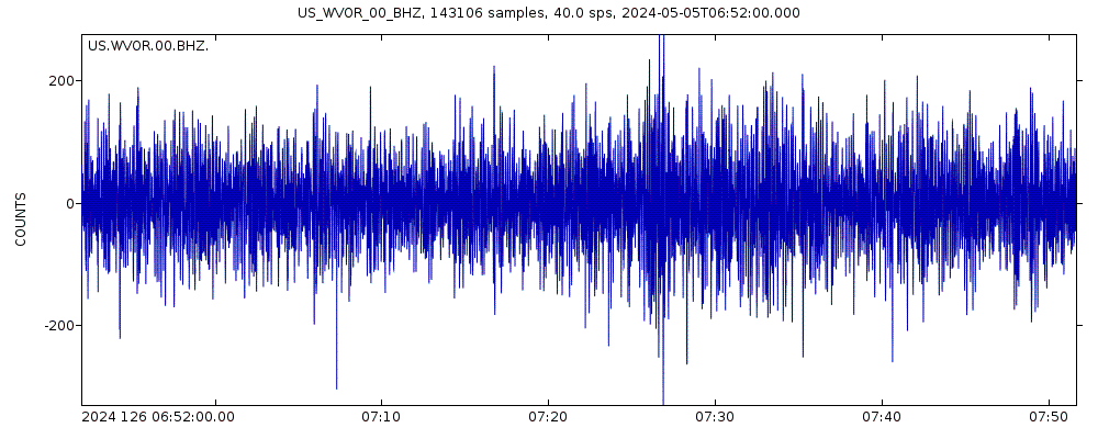 Seismic station Wild Horse Valley, Oregon, USA: seismogram of vertical movement last 60 minutes (source: IRIS/BUD)