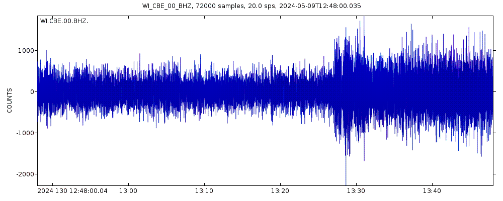 Seismic station Capesterre Belles-Eaux, Guadeloupe: seismogram of vertical movement last 60 minutes (source: IRIS/BUD)