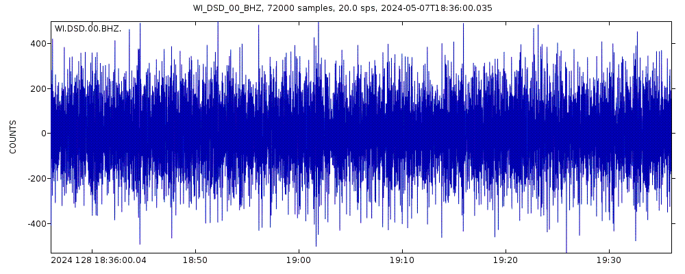 Seismic station La Desirade, Guadeloupe: seismogram of vertical movement last 60 minutes (source: IRIS/BUD)